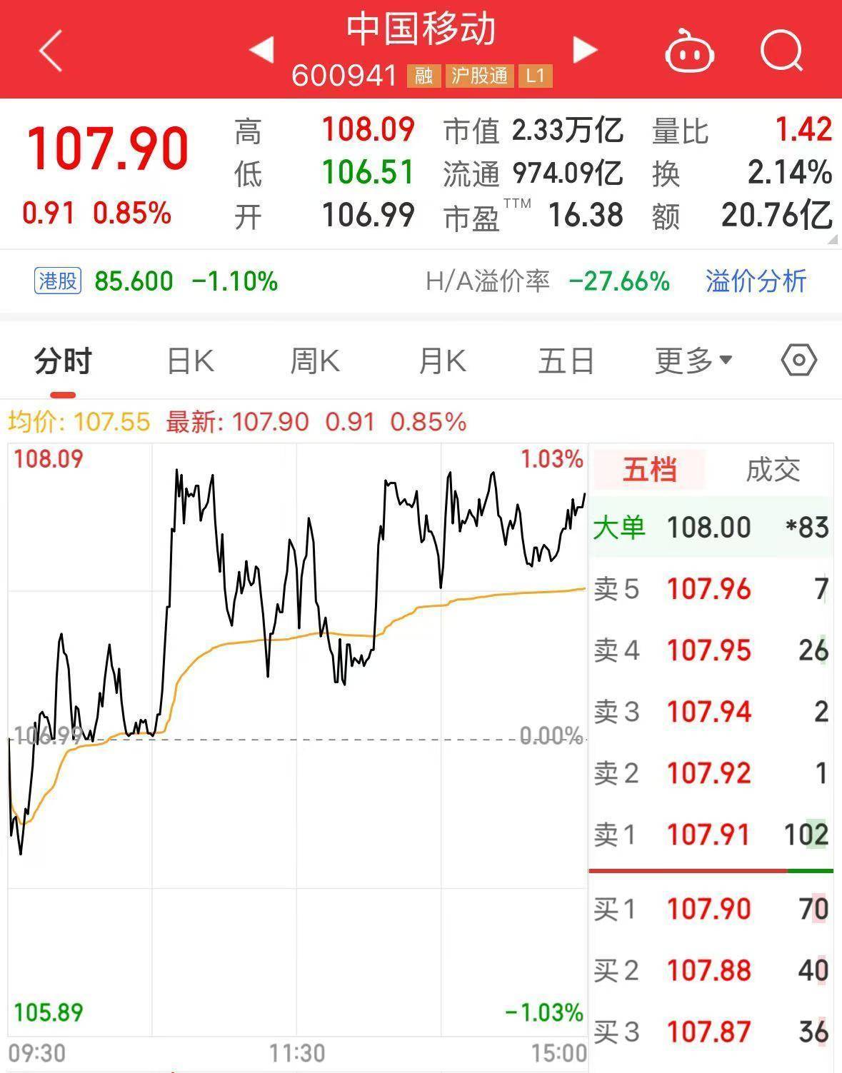 最新！中國石油集團(tuán)擬將5.41億股公司A股股份劃轉(zhuǎn)給中國移動(dòng)集團(tuán)