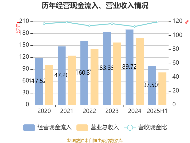 公牛集團(tuán)：2025年上半年凈利潤20.6億元
