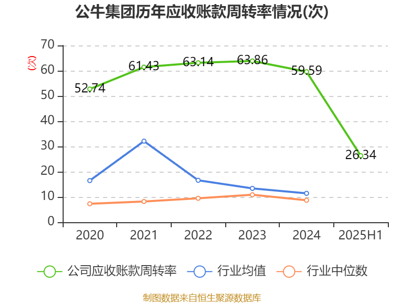 公牛集團(tuán)：2025年上半年凈利潤20.6億元