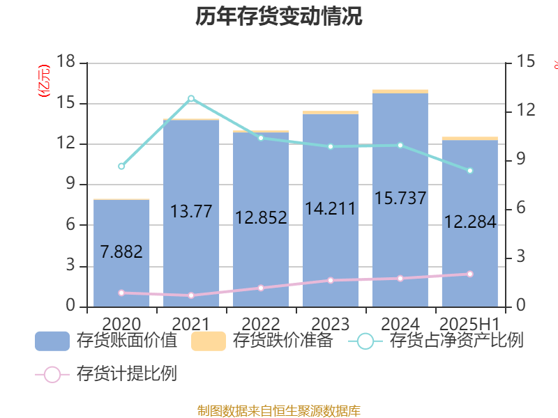 公牛集團(tuán)：2025年上半年凈利潤20.6億元