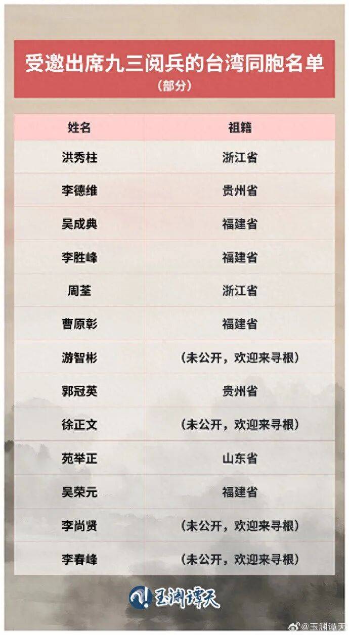 受邀出席閱兵的臺(tái)灣同胞名單公布，祖籍覆蓋福建、浙江、山東、貴州等抗戰(zhàn)時(shí)期重要戰(zhàn)場或戰(zhàn)略支點(diǎn)
