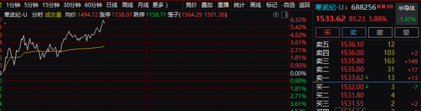 情緒，突變！A股“吹哨人”，最新發(fā)聲！
