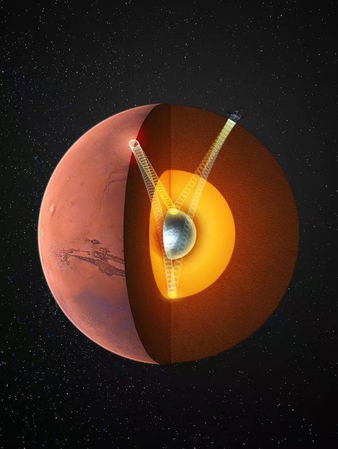 火星存在固態(tài)內(nèi)核，中國科大最新發(fā)現(xiàn)首次確證