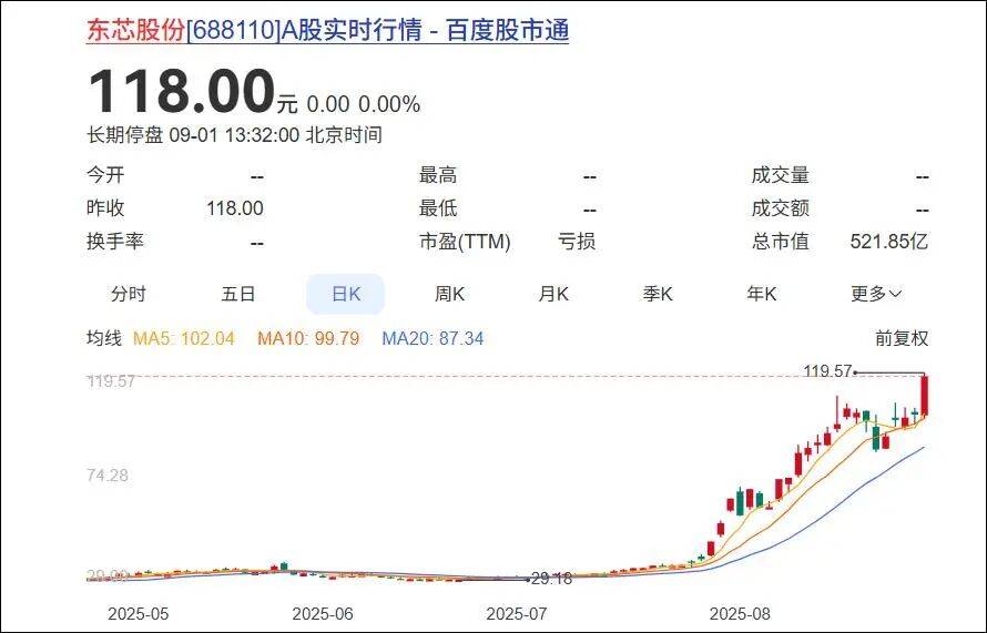 杭州一對父女，炒股兩個月浮盈超7億！網(wǎng)友：叫“建平”的杭州人都是股神嗎