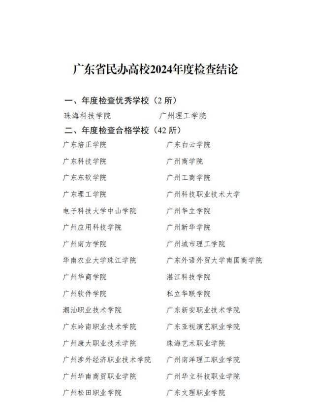 連續(xù)4年“基本合格”，惠州一民辦高校再次面臨整改
