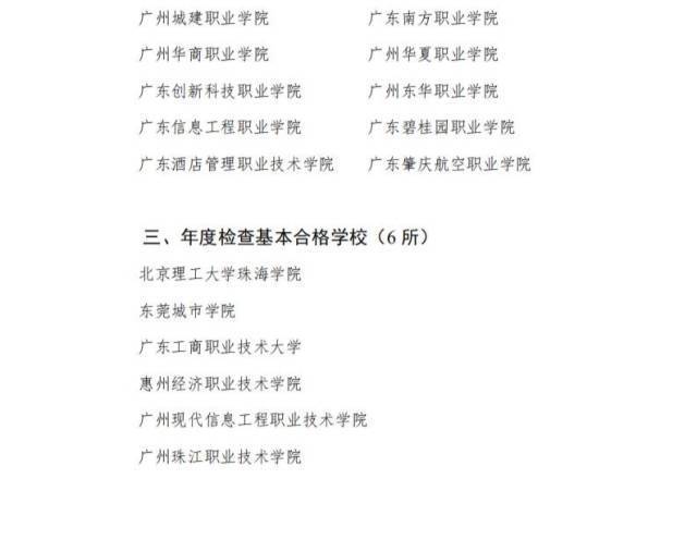 連續(xù)4年“基本合格”，惠州一民辦高校再次面臨整改